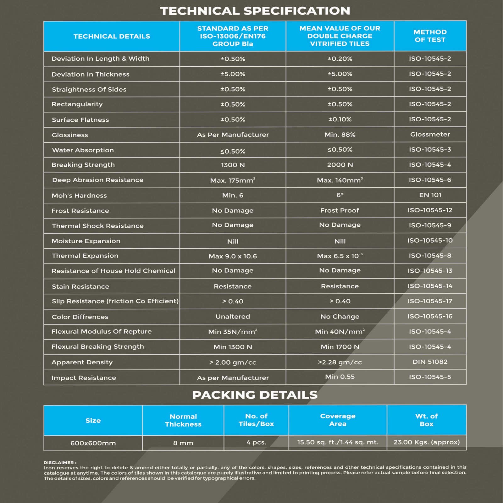 Certificate Of Technical Specification